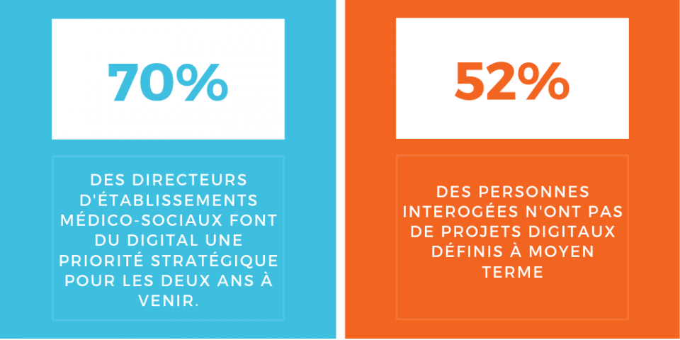 Chiffres extraits guide digitalisation Ehpads Atout DSI