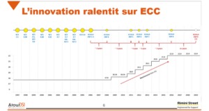 Extrait présentation webinaire Atout DSI support SAP ECC6 