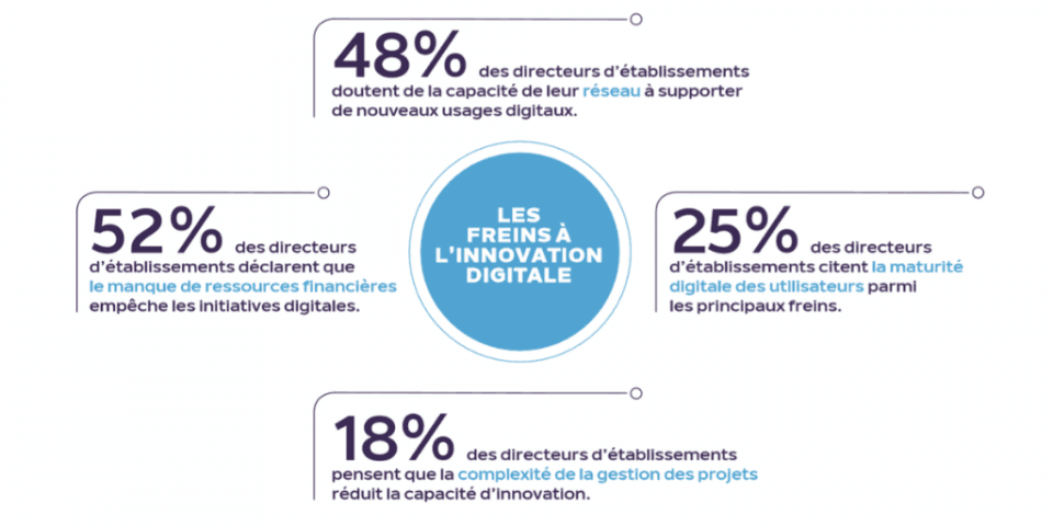 Freins extraits guide digitalisation des Ehpads Atout DSI