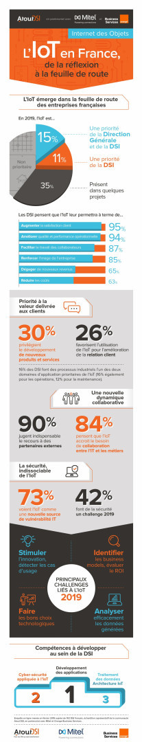 Infographie étude IoT 2019 Atout DSI